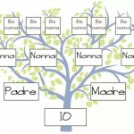 COSTELLAZIONI Metodo 