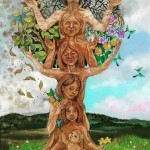 Sessioni di COSTELLAZIONI FAMILIARI Individuali e di gruppo